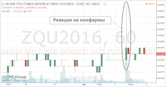 Ноев ковчег ЕЦБ. Обзор на предстоящую неделю от 04.09.2016