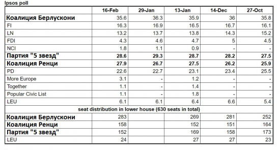 Горячие итальянские парни. Обзор на предстоящую неделю от 25.02.2018