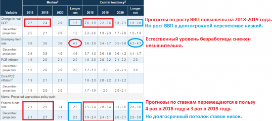 Пауэлл разочаровал рынки. Обзор на предстоящую неделю от 25.03.2018