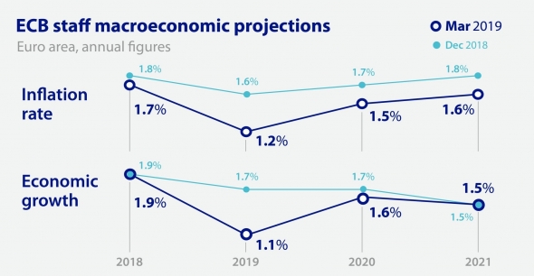 Осторожно, токсично! Brexit. Обзор на предстоящую неделю от 10.03.2019