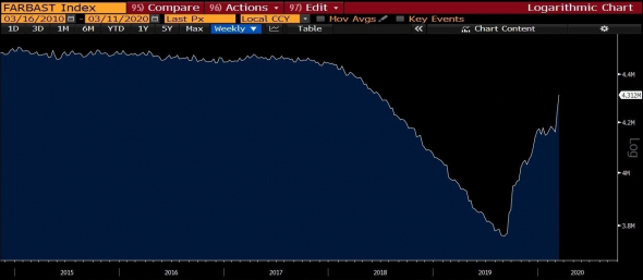 Дилетантство страшнее коронавируса, эстафета переходит к ФРС. Обзор на предстоящую неделю от 15.03.2020