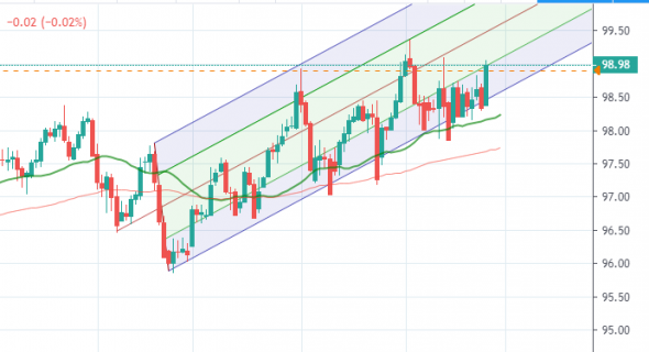 DXY в канале ... (непутать с аналом)