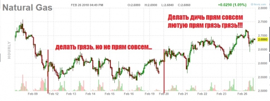 Коротко о развороте в газе...