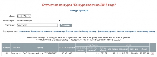 Кратко по конкурсу  "Я– Инвестор"