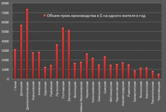 Натюрморт и сало,картина маслом на фоне шоколада....