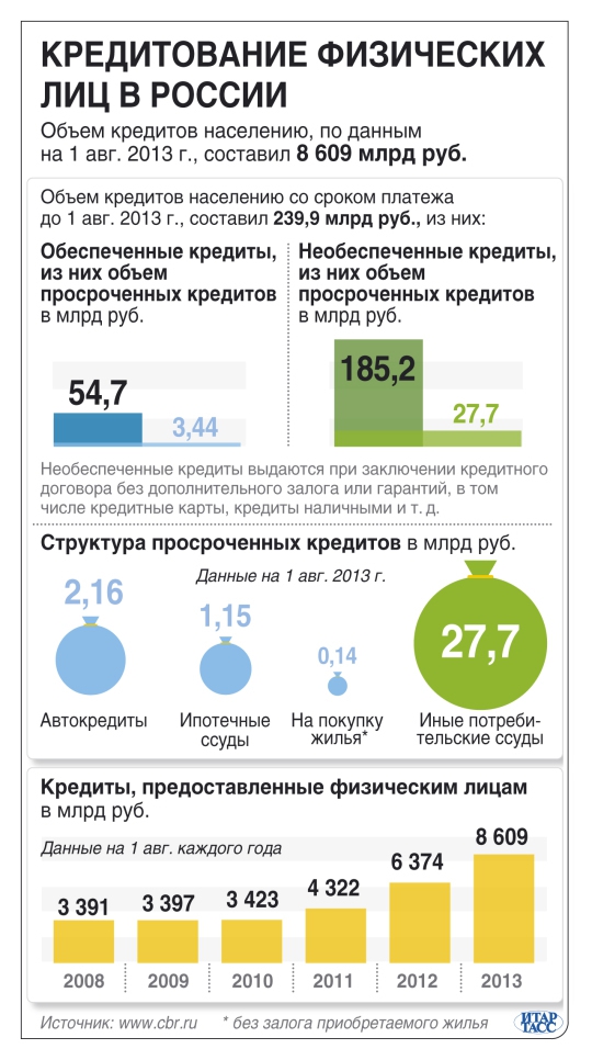 Натюрморт в кредит,картина маслом на фоне долгового кризиса ...