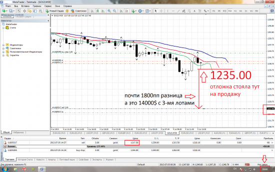 Нужен ваш совет! TeleTRADE!