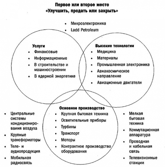 Джек Уэлч - Мои года в GE