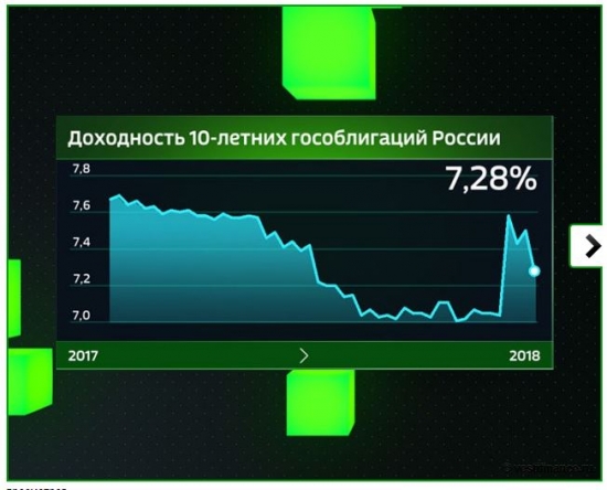 Депозитные ставки vs ставки ФРС