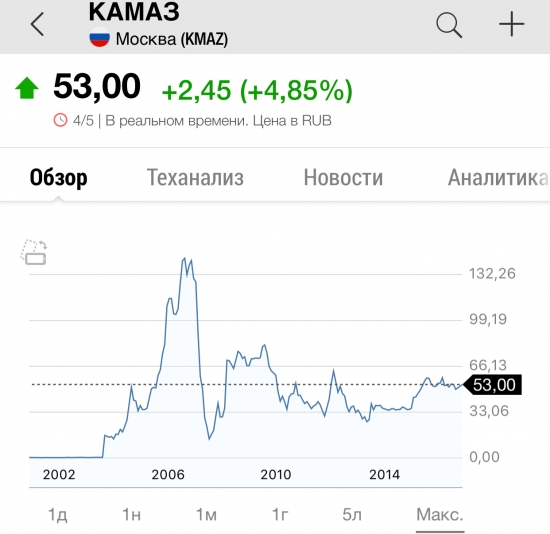 ГАЗ и КАМАЗ - инвестиции для людей с «железными яйцами»