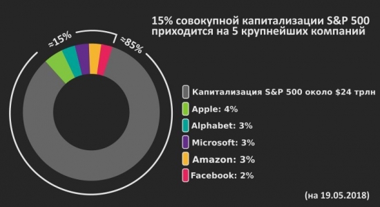 Рекорды "Американской фонды" продолжаются!