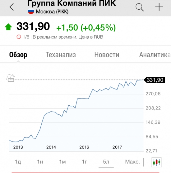 Недвижимость сегодня как есть и что происходит в строительном секторе