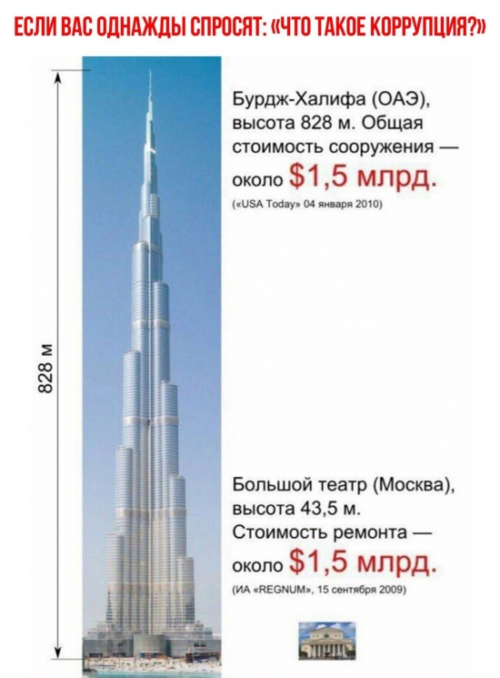 Застройщики РФ! Деньги URBAN GROUP Нашли В США?!