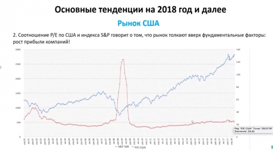 Готовимся к очередному кризису 2019-2020г.!