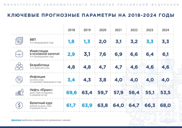 Батл МВФ vs Орешкин