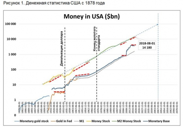 ФИНАНСОВАЯ СИСТЕМА США: НАПРЯЖЕНИЕ НАРАСТАЕТ