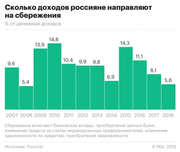 Подготовка к кризису идет по всем фронтам!