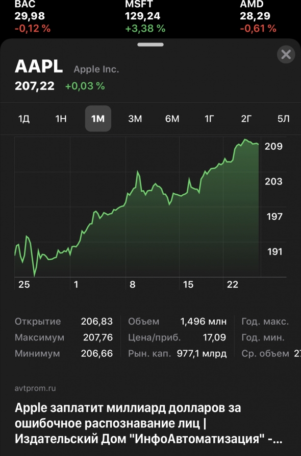 Ещё одна компания с триллионной капой  - MSFT!