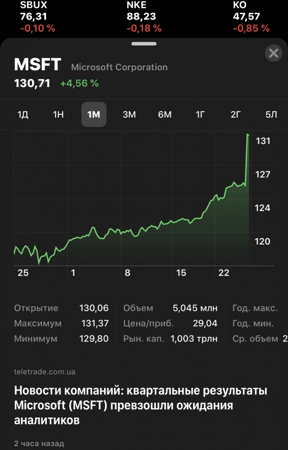 Ещё одна компания с триллионной капой  - MSFT!