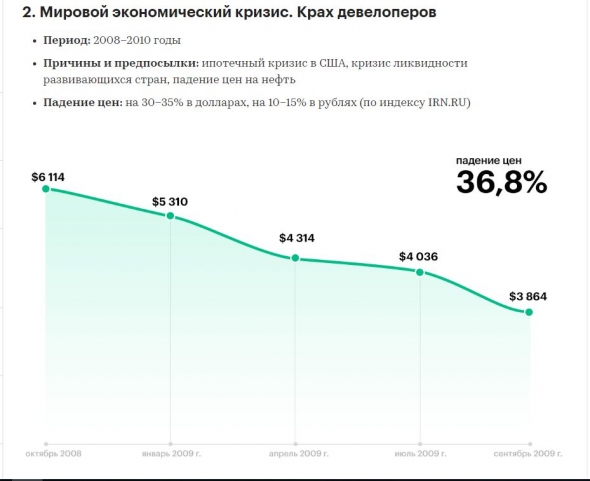 Как падал рынок жилья в 1998, 2008 и 2014 годах