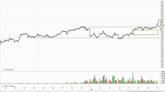 Нефть Br