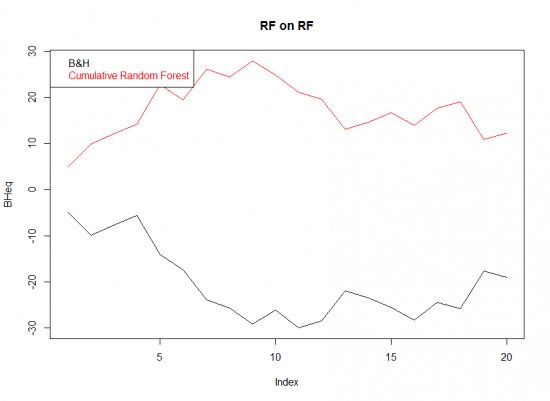 Немного извратов с Random Forest в R