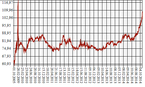 Нефть в обмен на абрикосы.