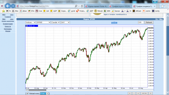 S&P по 2000....Налетай-подорожало!