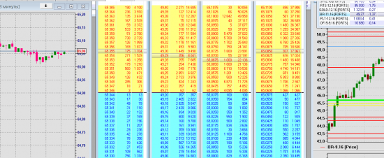 Навес предложения в стакане USD/RUB