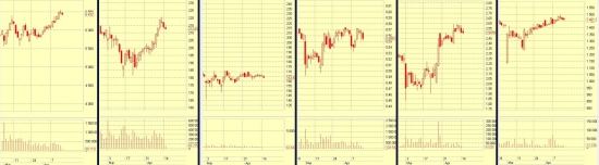 ГМК, Татнефть, Уралкалий, Русгидро, Э.ОНРосия и Башнефть