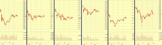 ВТБ, Роснефть, Сургут ао, Сургут ап, ММК, Северсталь