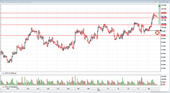 Обзор рынка на 11 октября