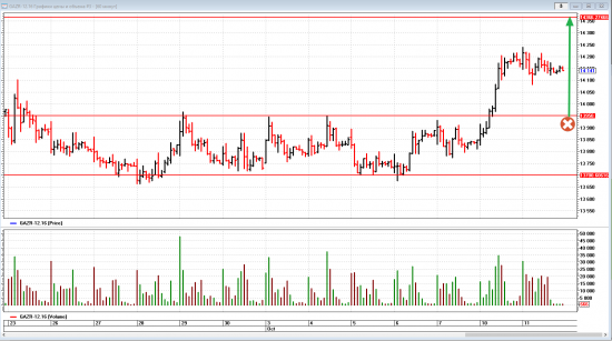 Обзор рынка на 12 октября.