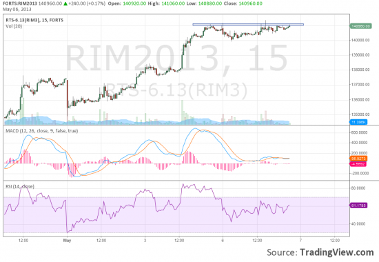 RIM3 сколько еще будет касаний?