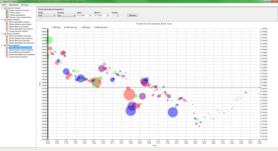 Софт для графиков объемов и ОИ