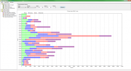 Софт для графиков объемов и ОИ