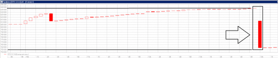 Резкое падение ОИ RTS-12.14