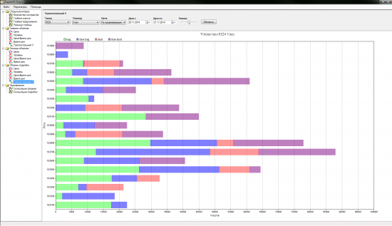 Софт для графиков объемов и ОИ (обновление)