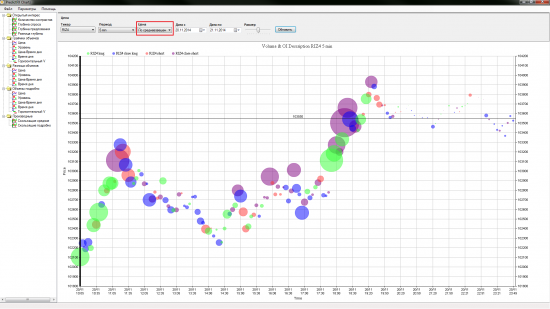 Софт для графиков объемов и ОИ (обновление)