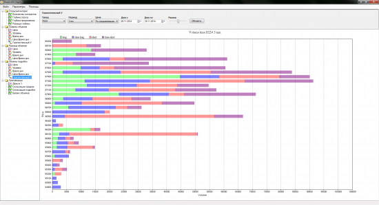 Графики объема и ОИ (новый софт)