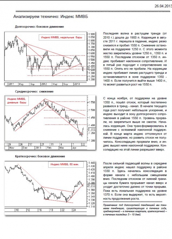 технический анализ индекса ММВБ