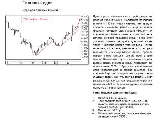 торговая идея ГМК НорНик