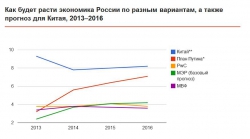 Экономике России поможет весеннее обострение