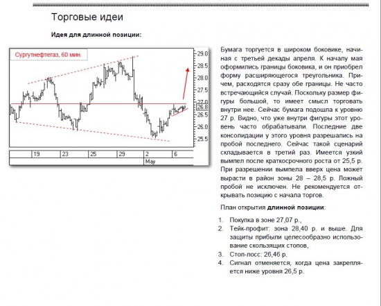 технический анализ сургутнефтегаз