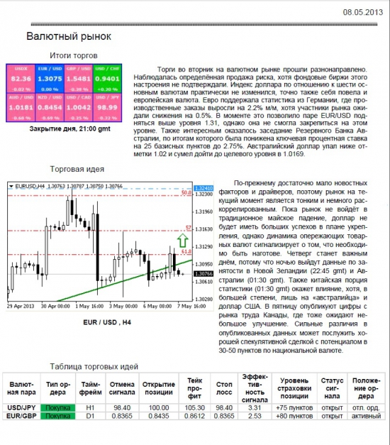 обзор Валютного рынка