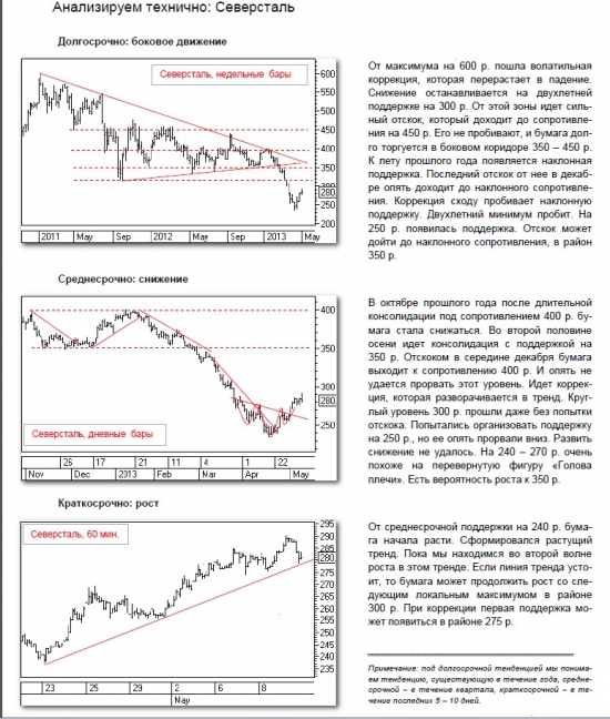 технический анализ Северсталь