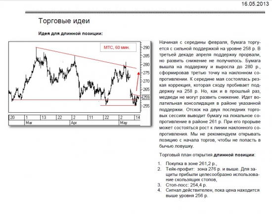 МТС торговая идея