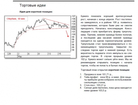 Технический анализ сбербанк