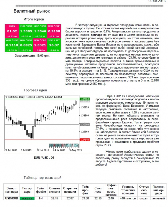 Обзор валютного рынка для любителей