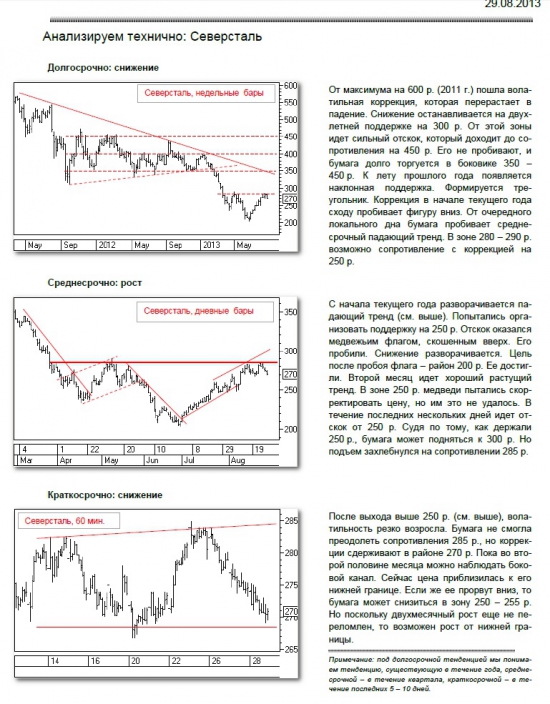 Технический анализ Северстали
